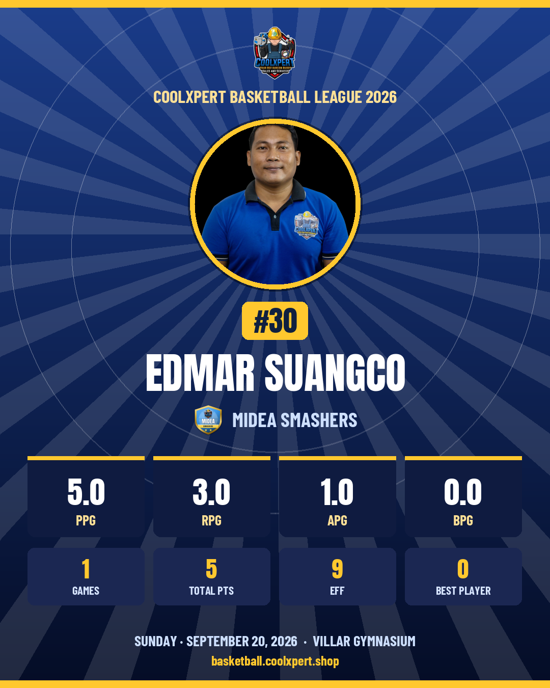 Stat card ni Edmar Suangco