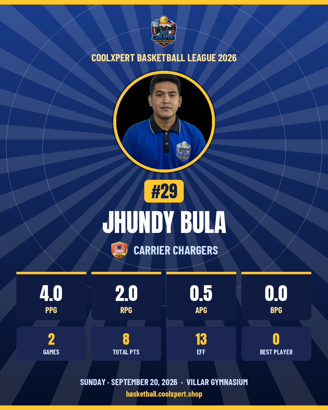 Stat card ni Jhundy Bula