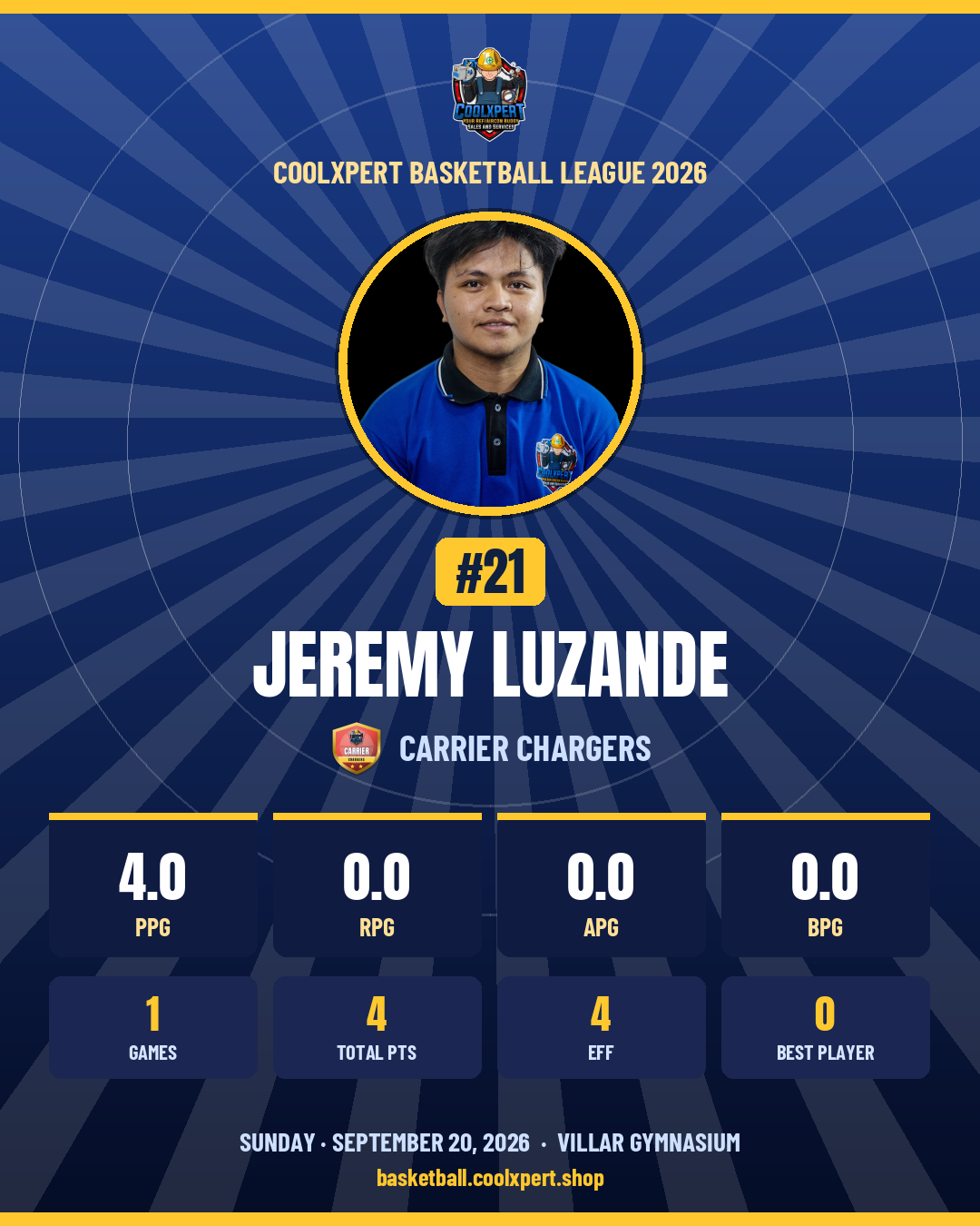 Stat card ni Jeremy Luzande