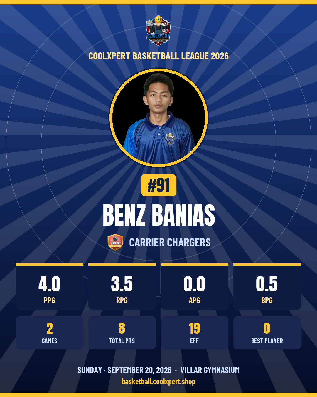 Stat card ni Benz Banias