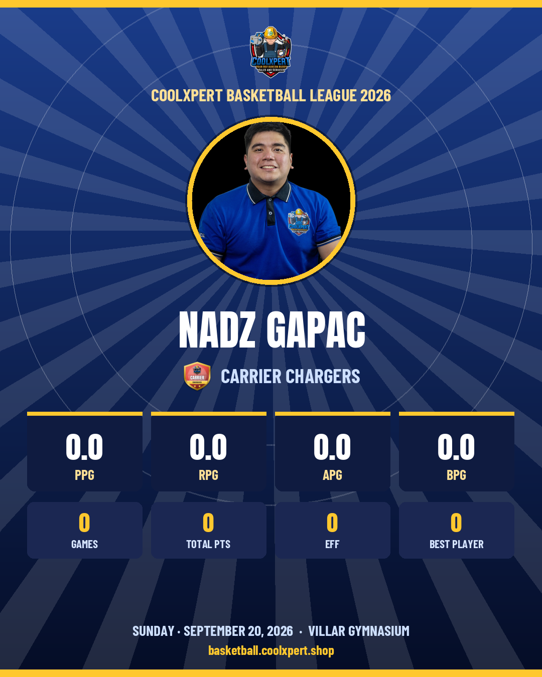 Stat card ni Nadz Gapac