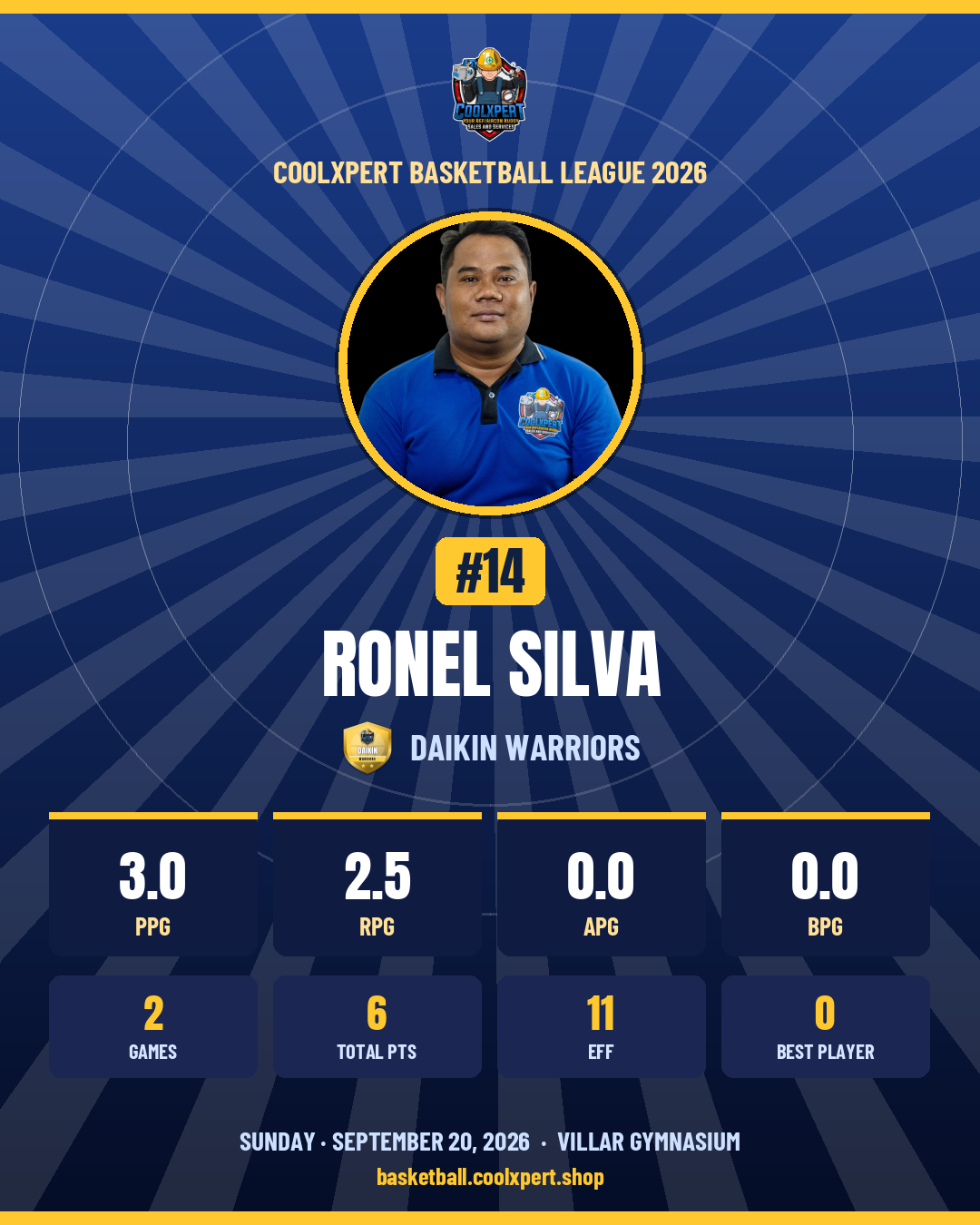 Stat card ni Ronel Silva