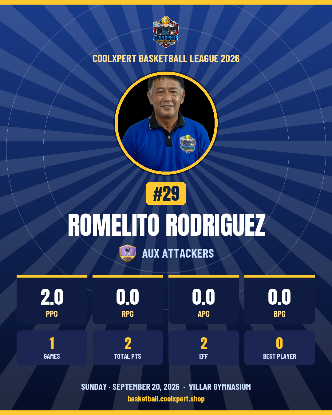Stat card ni Romelito Rodriguez