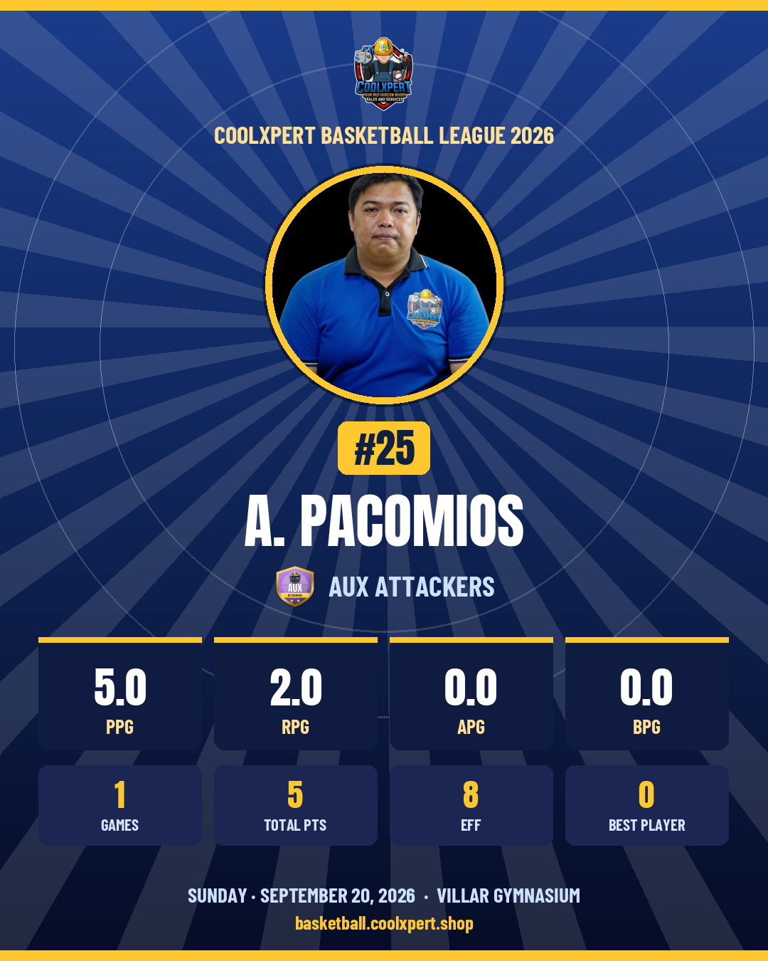 Stat card ni A. Pacomios