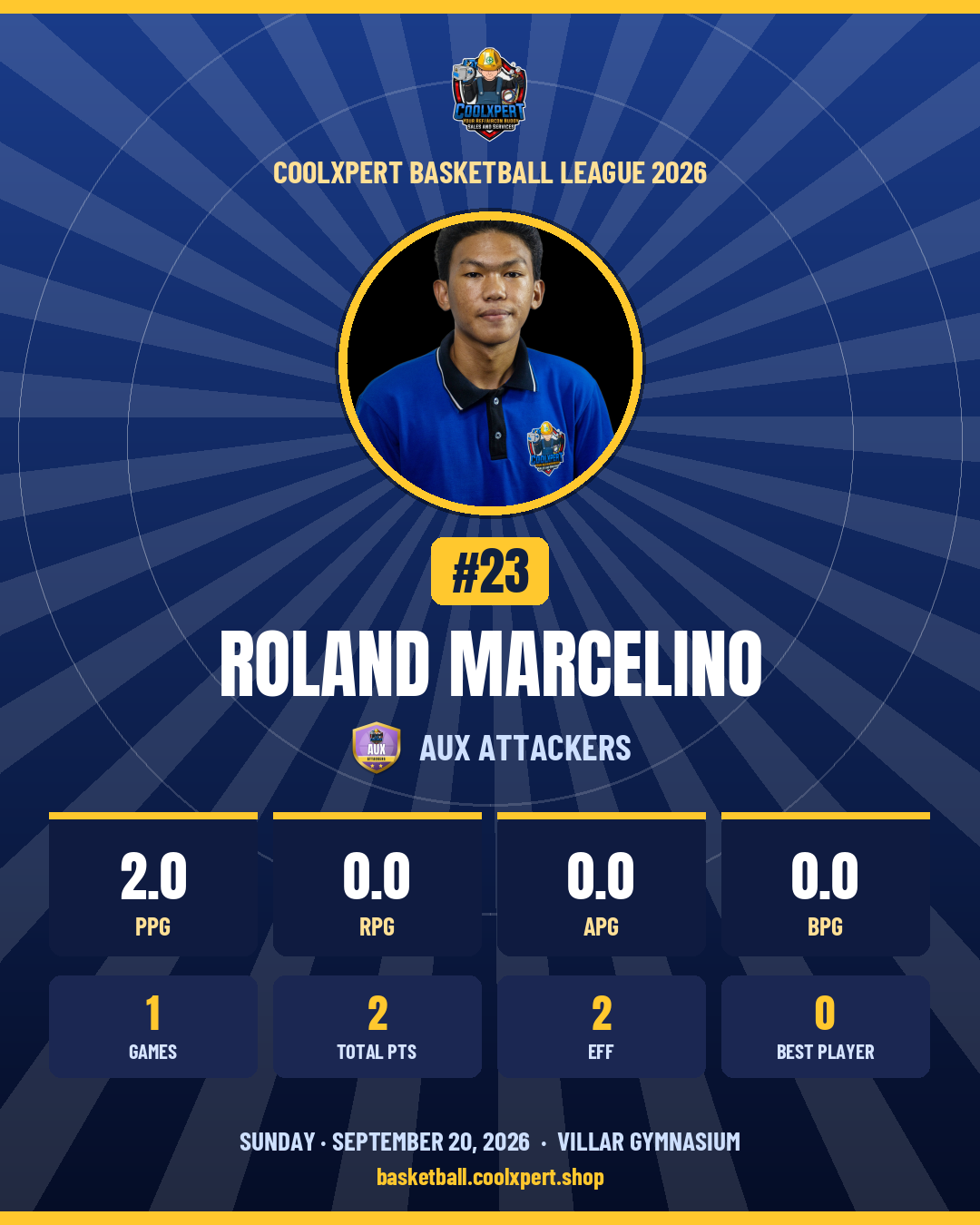 Stat card ni Roland Marcelino