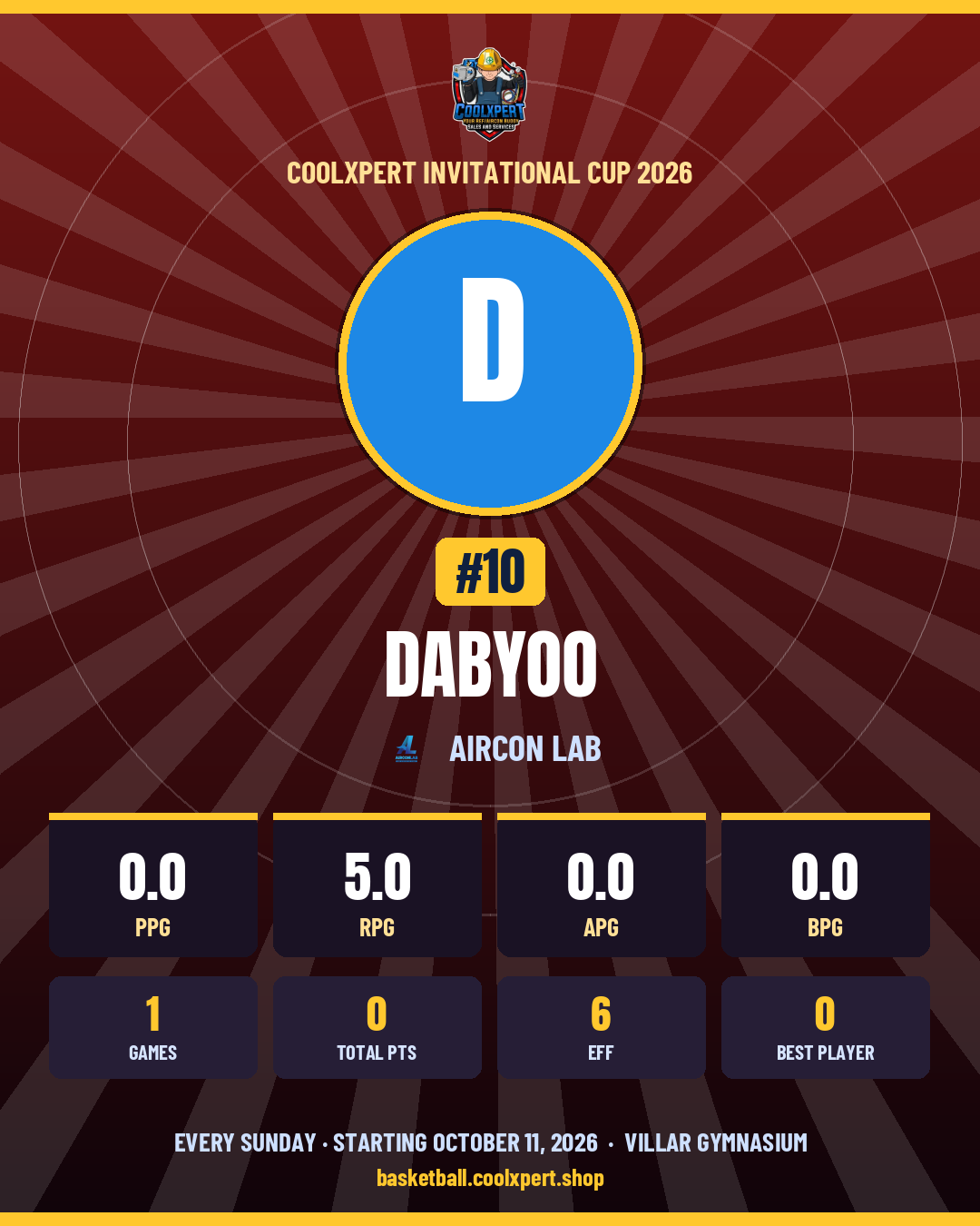 Stat card ni Dabyoo