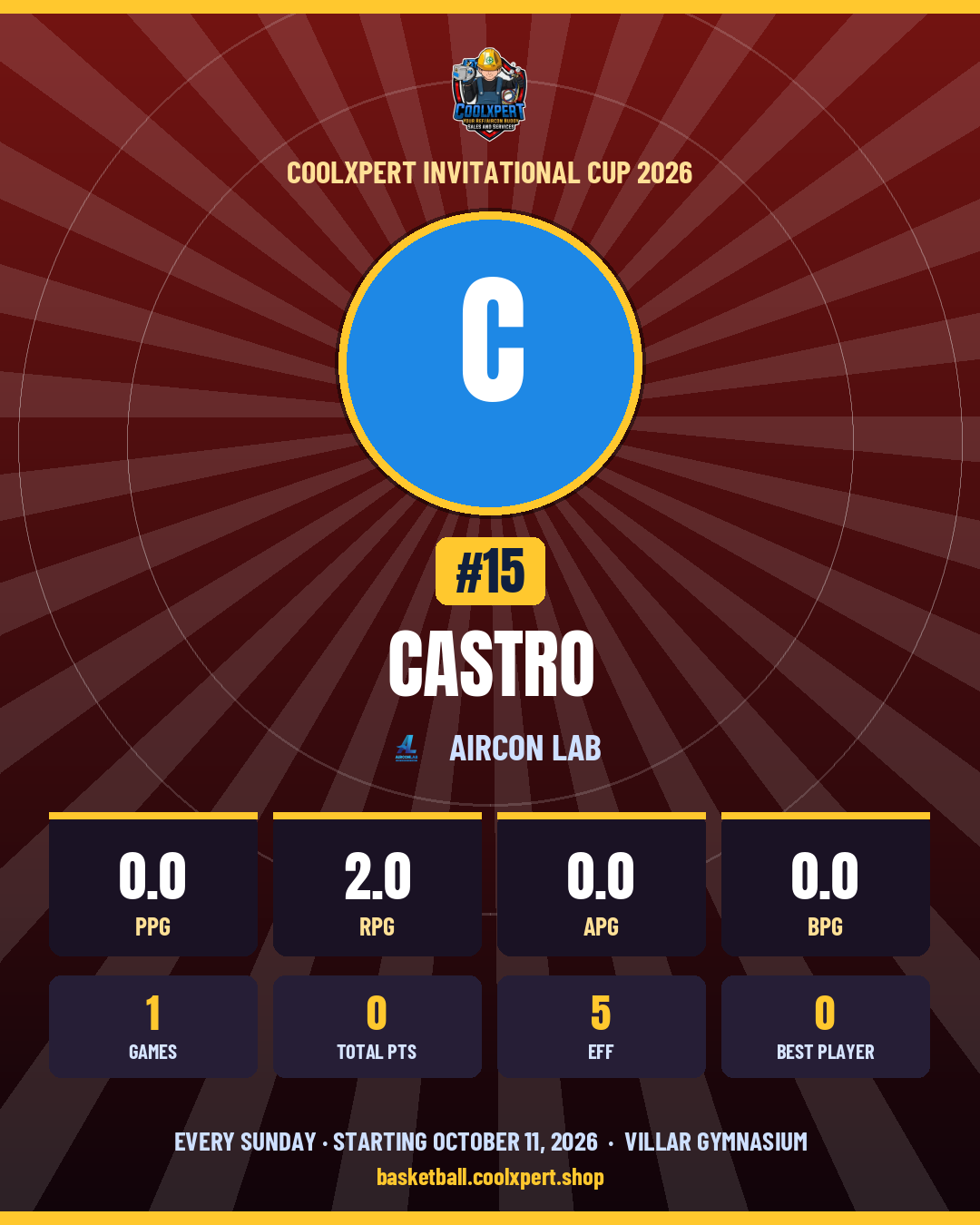 Stat card ni Castro
