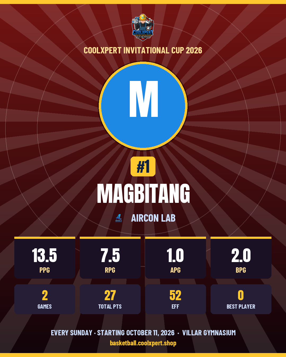 Stat card ni Magbitang