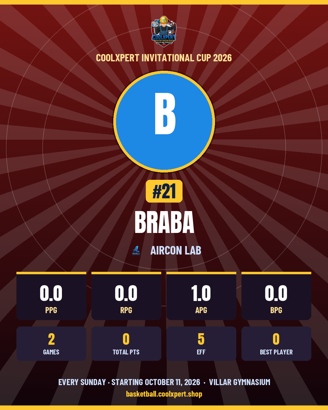 Stat card ni Braba