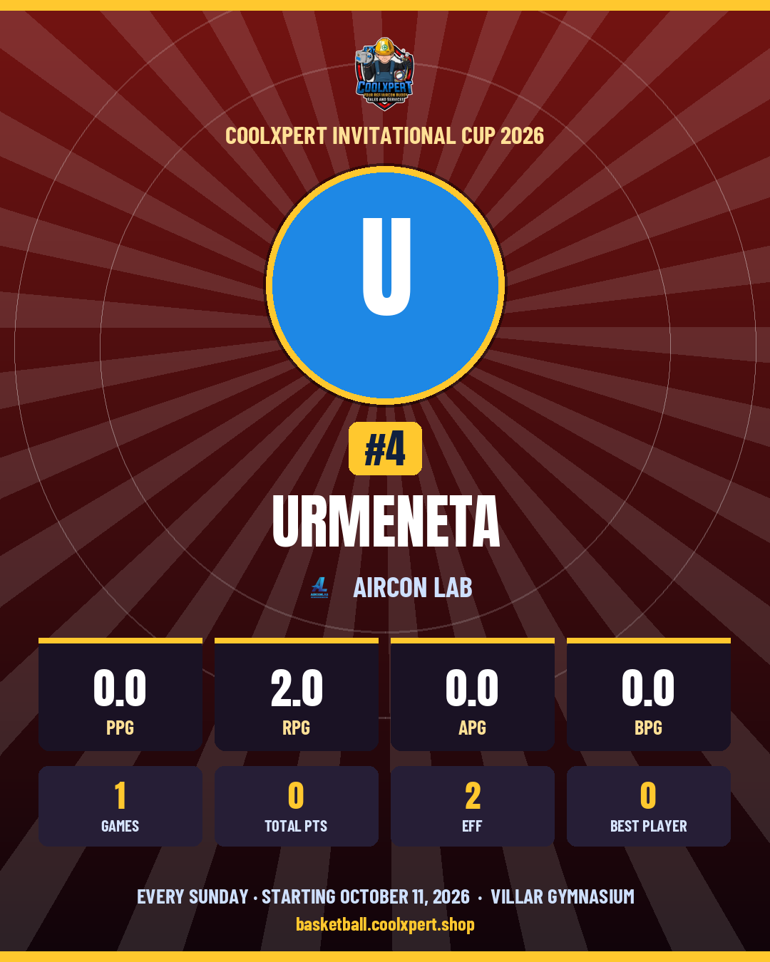 Stat card ni Urmeneta