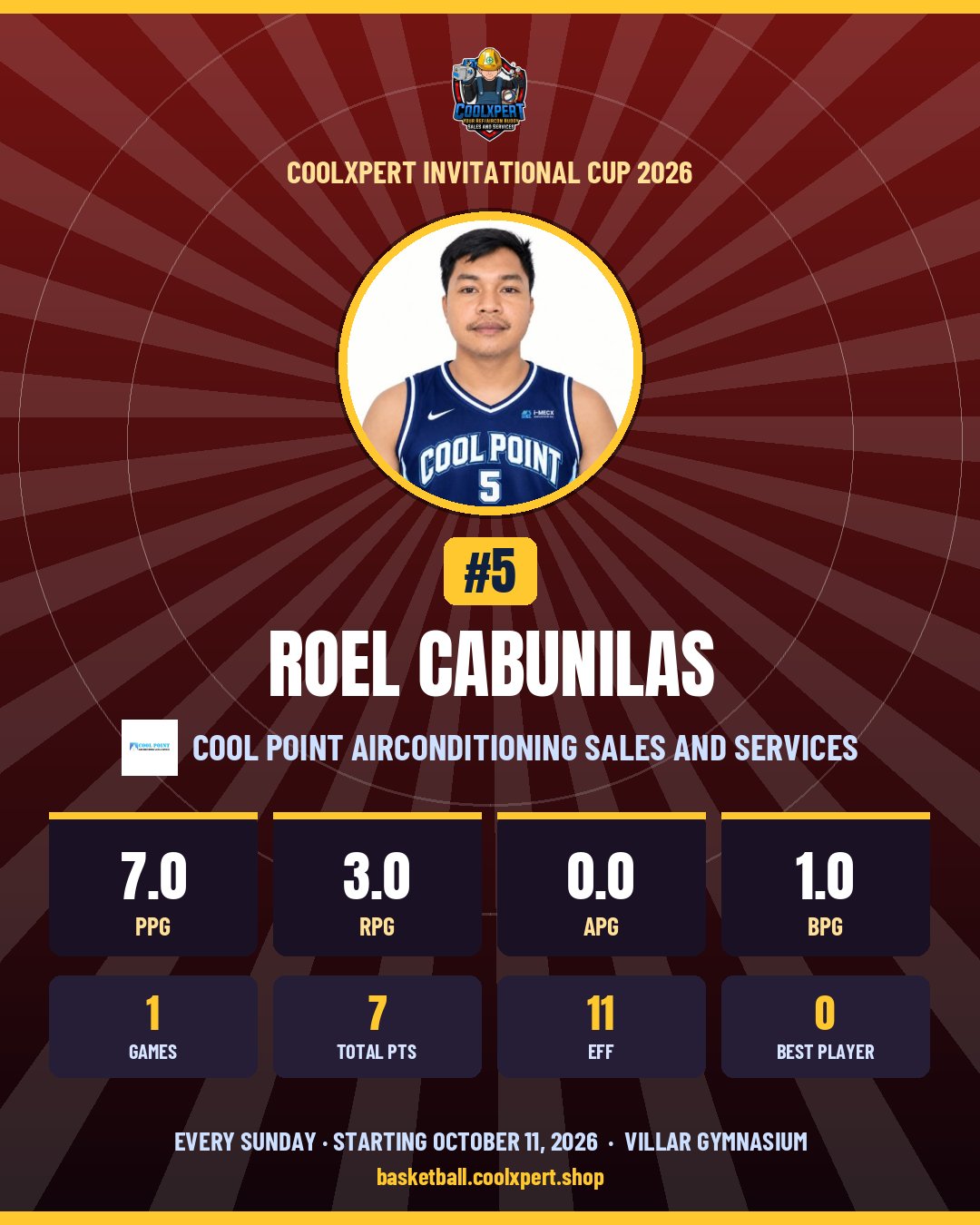 Stat card ni Roel Cabunilas