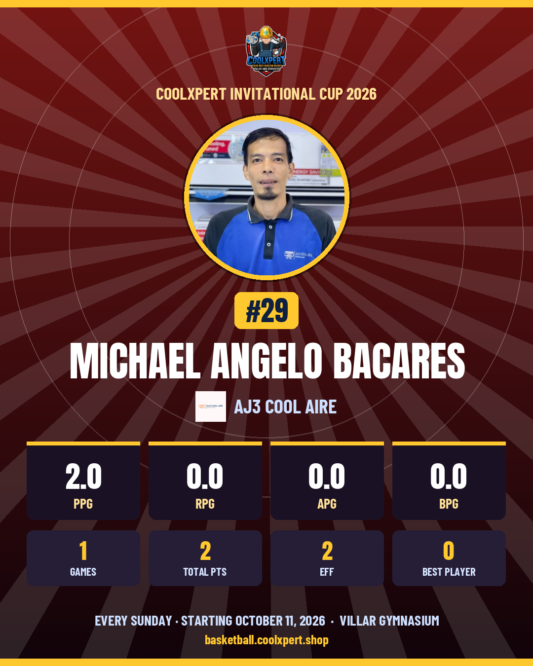 Stat card ni Michael Angelo bacares