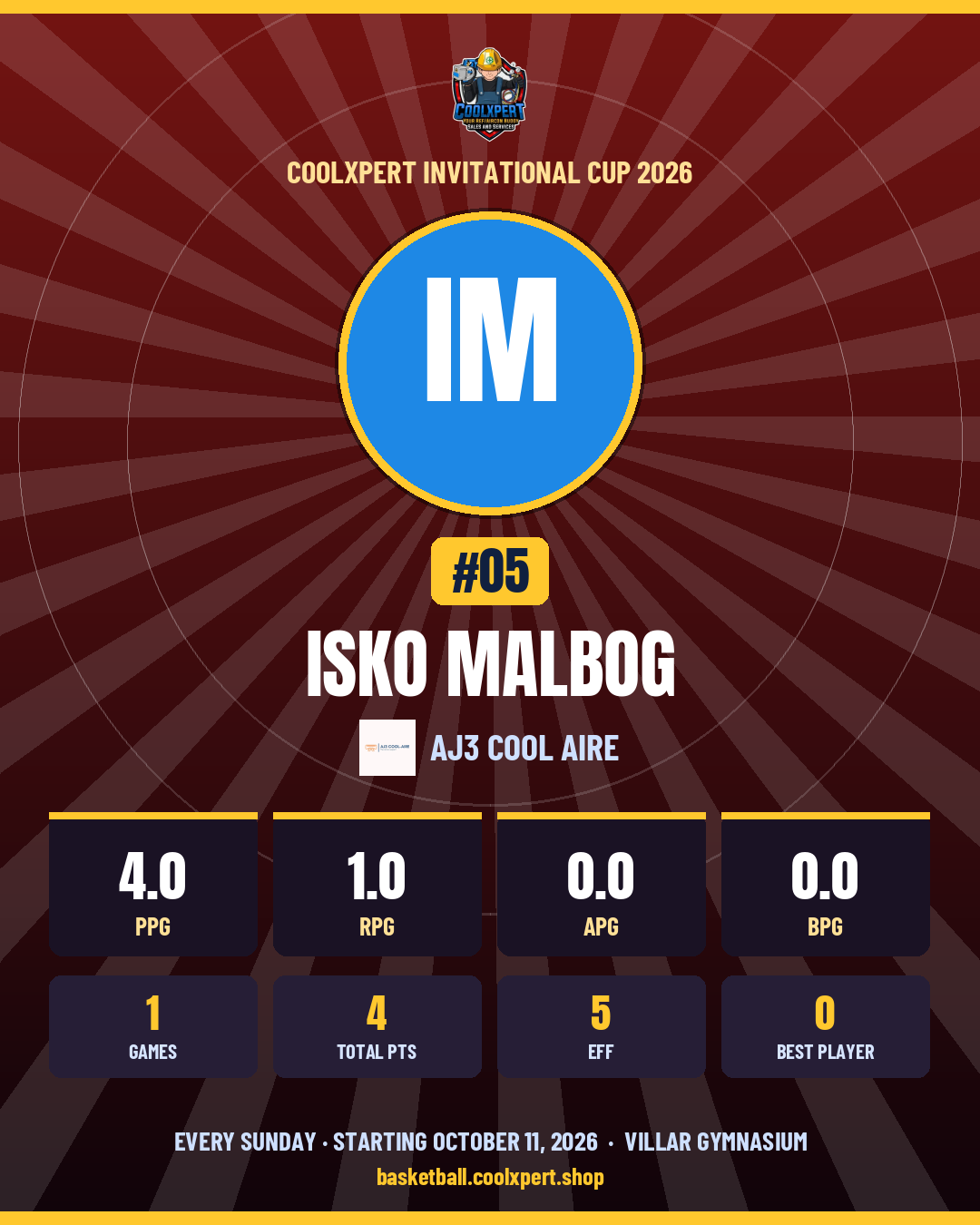 Stat card ni ISKO MALBOG