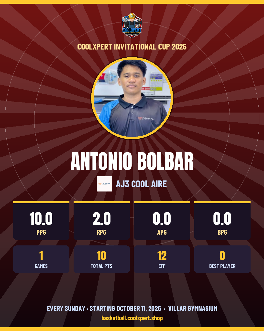 Stat card ni Antonio Bolbar