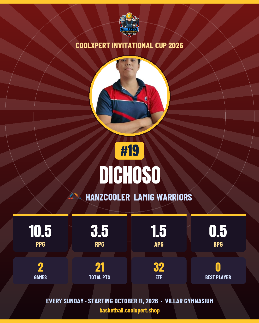Stat card ni DICHOSO