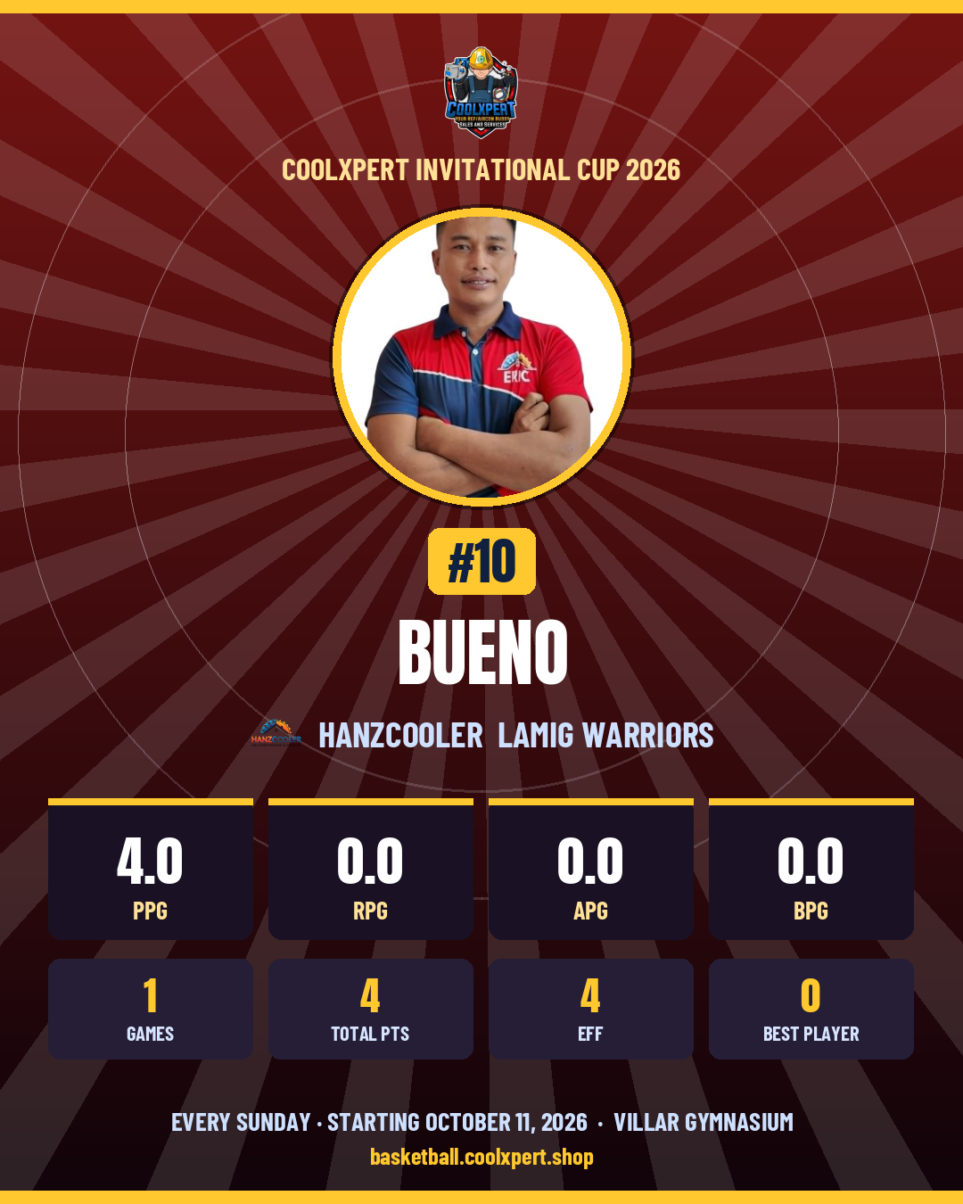 Stat card ni BUENO
