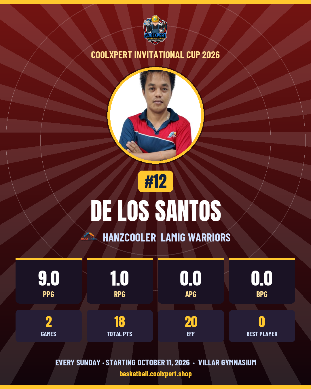 Stat card ni DE LOS SANTOS
