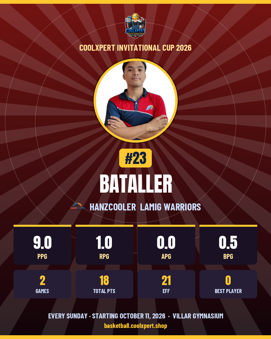 Stat card ni BATALLER