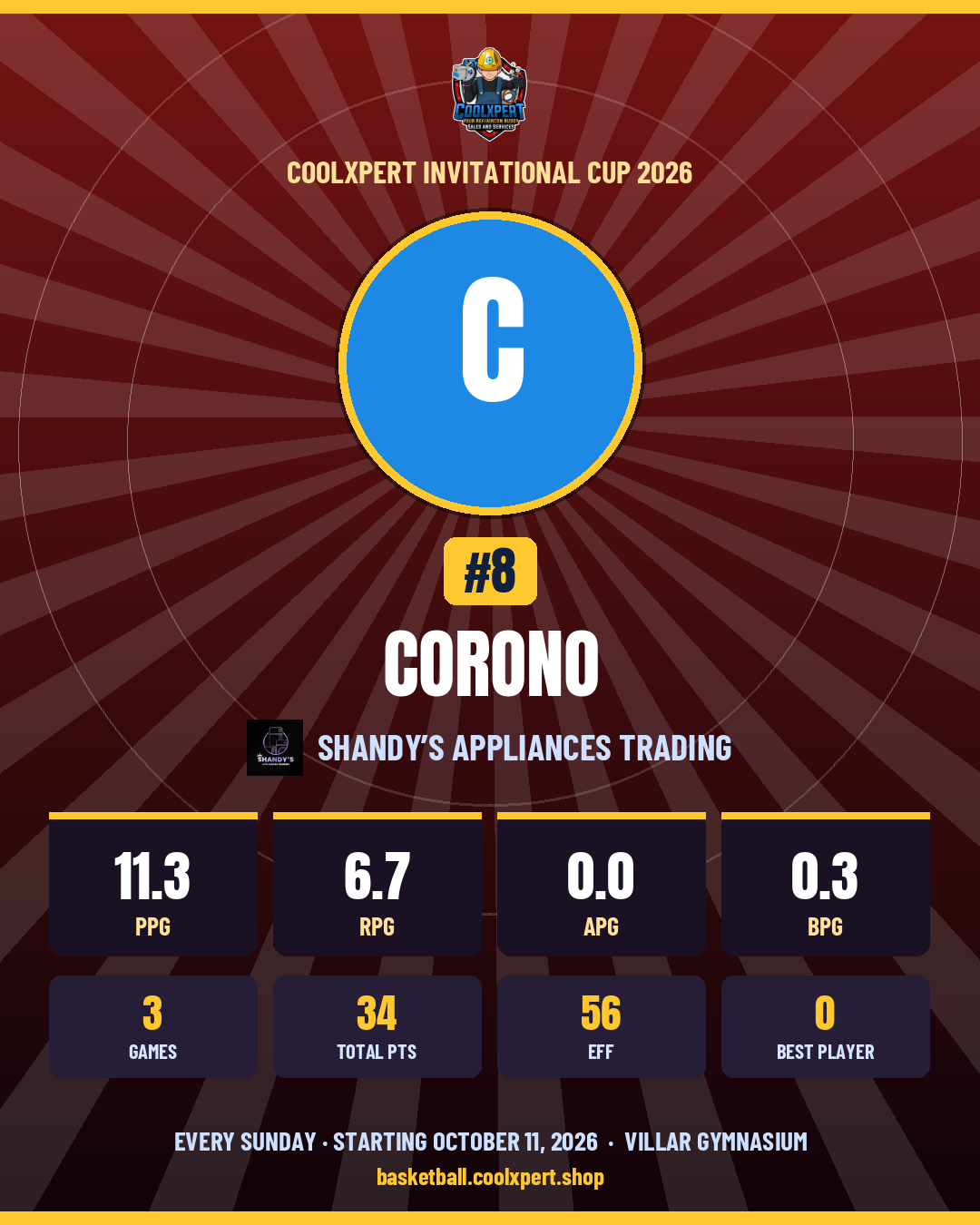 Stat card ni Corono