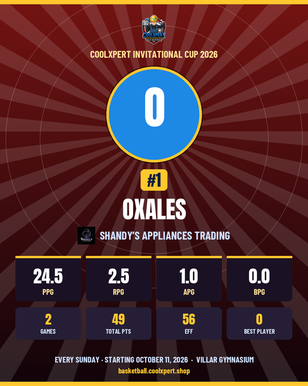 Stat card ni Oxales