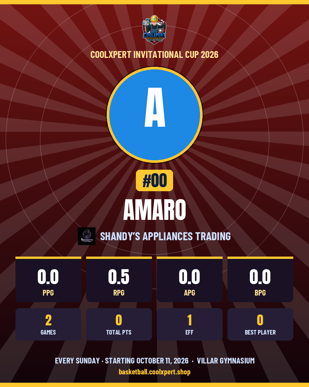 Stat card ni Amaro