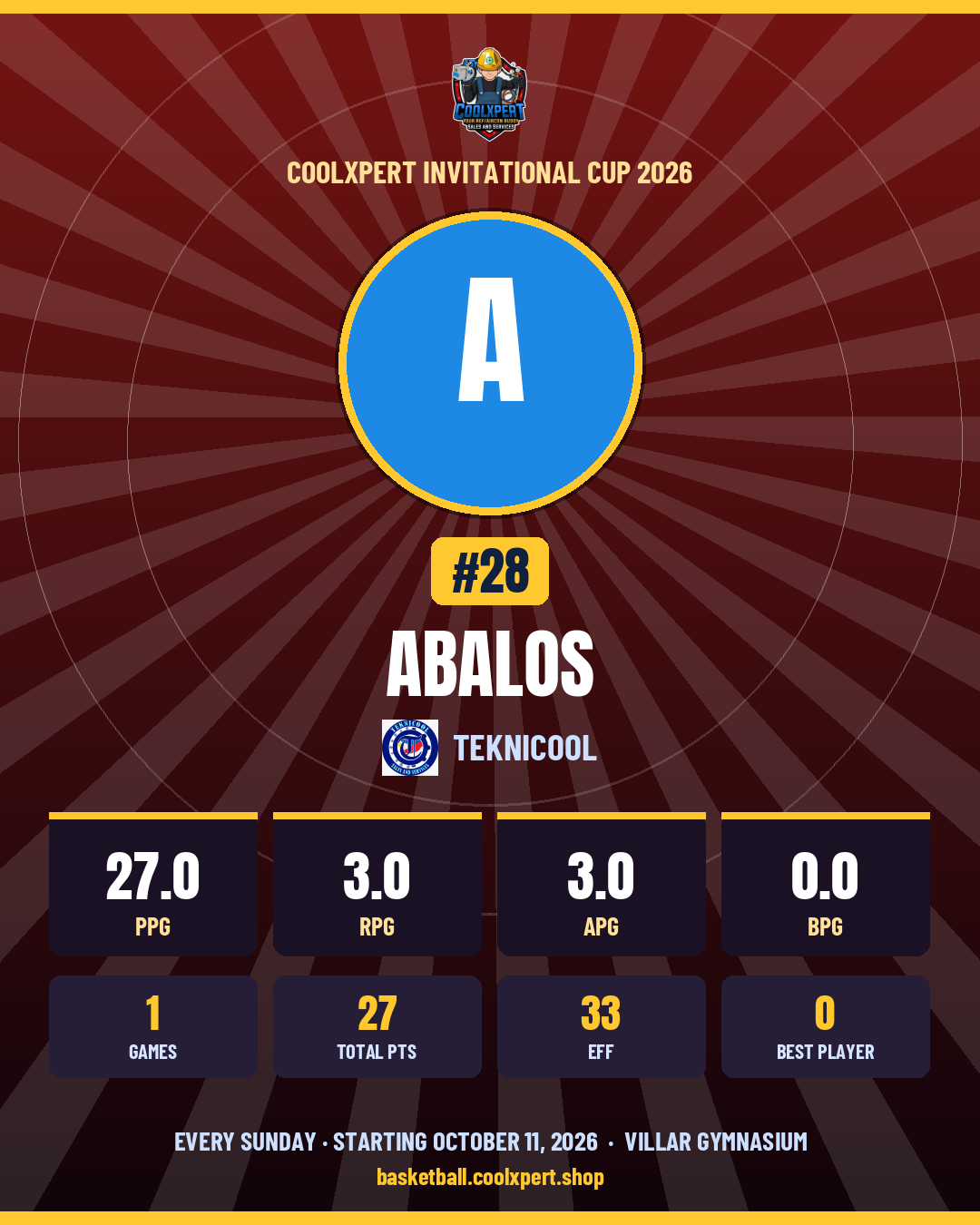 Stat card ni ABALOS