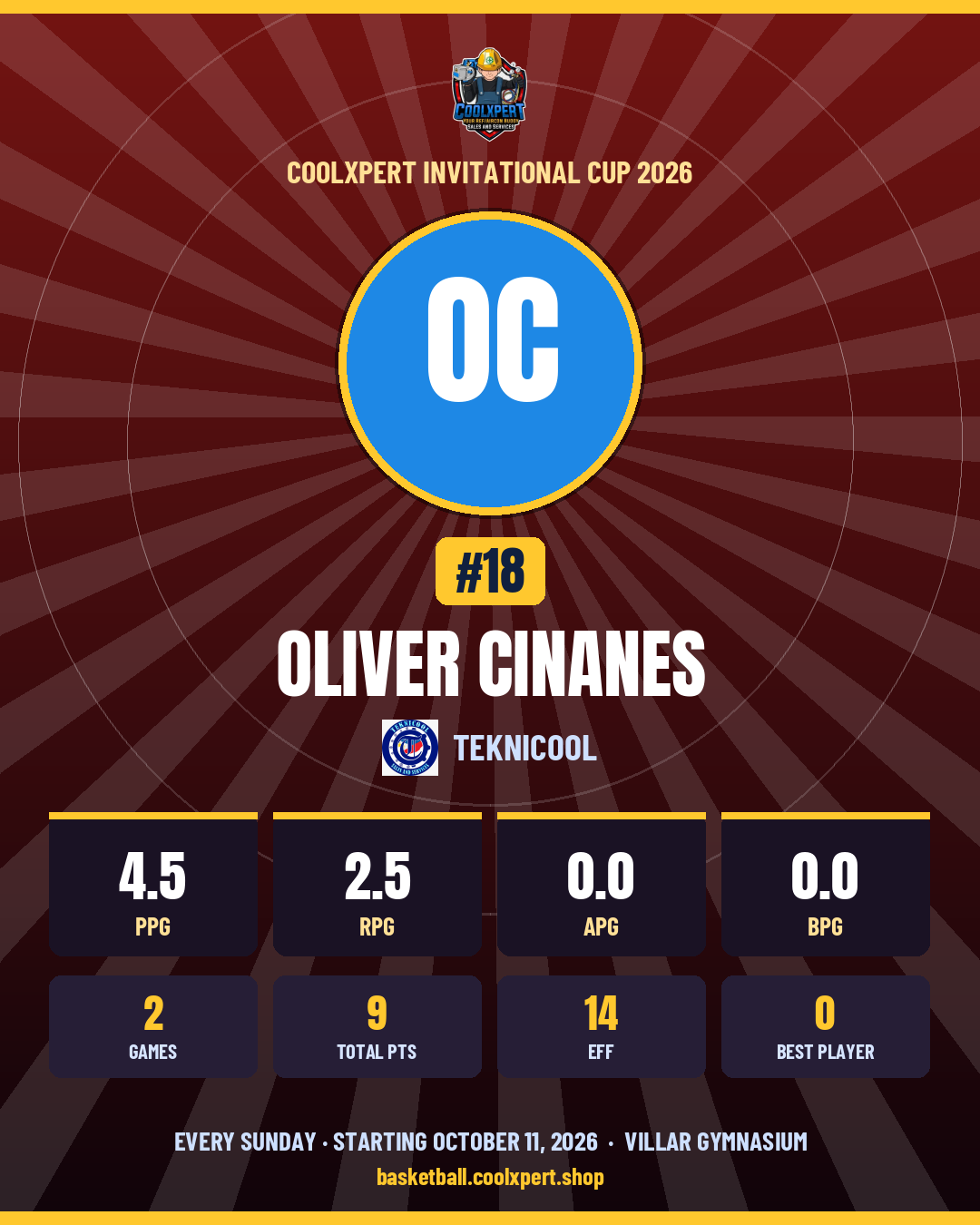 Stat card ni Oliver Cinanes