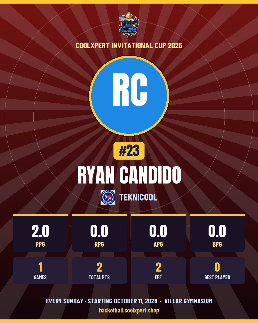 Stat card ni Ryan Candido