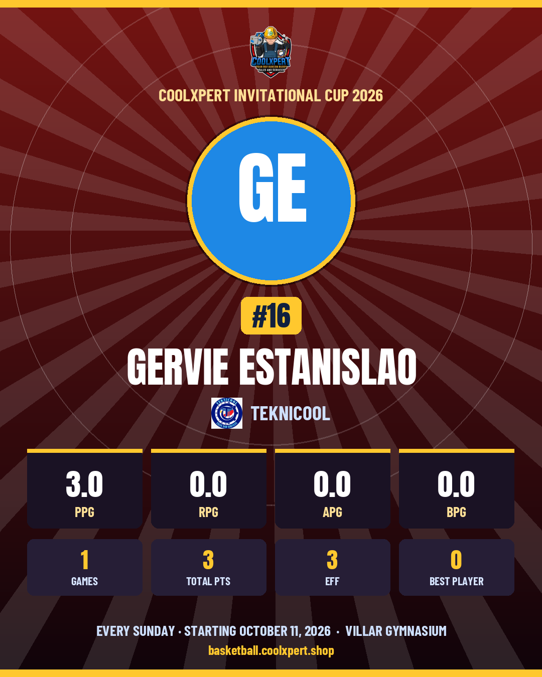 Stat card ni Gervie Estanislao