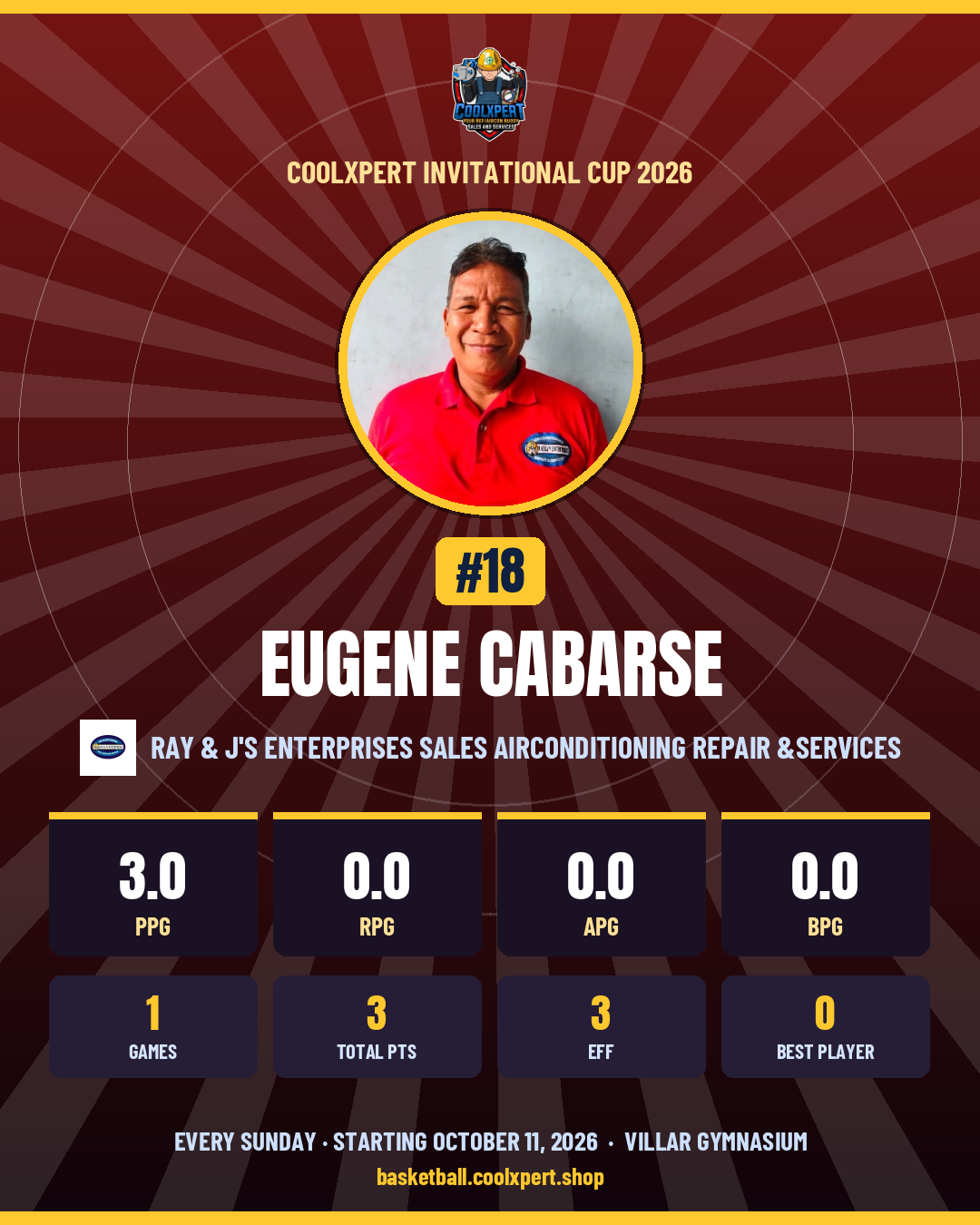 Stat card ni Eugene Cabarse