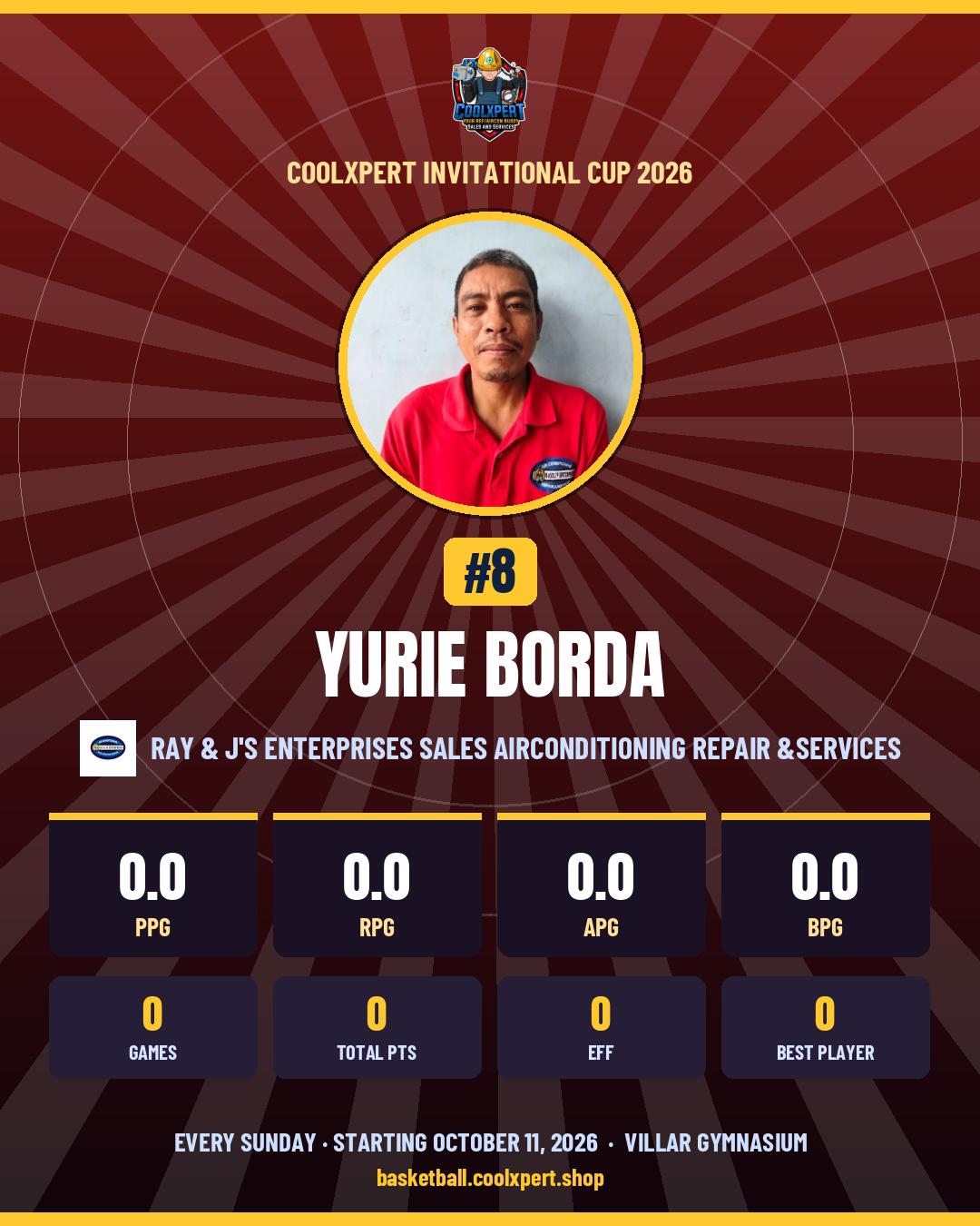 Stat card ni Yurie Borda