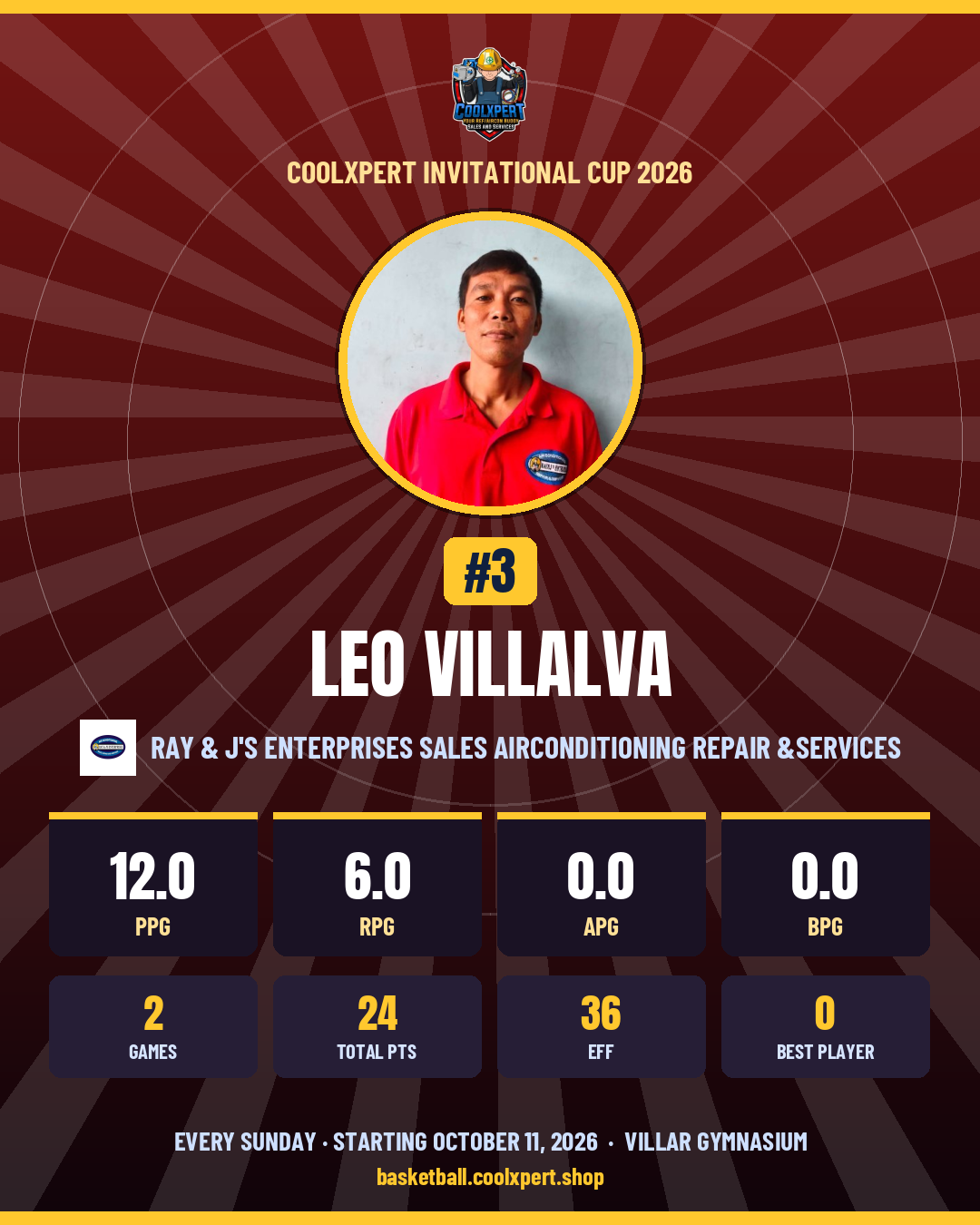 Stat card ni Leo Villalva