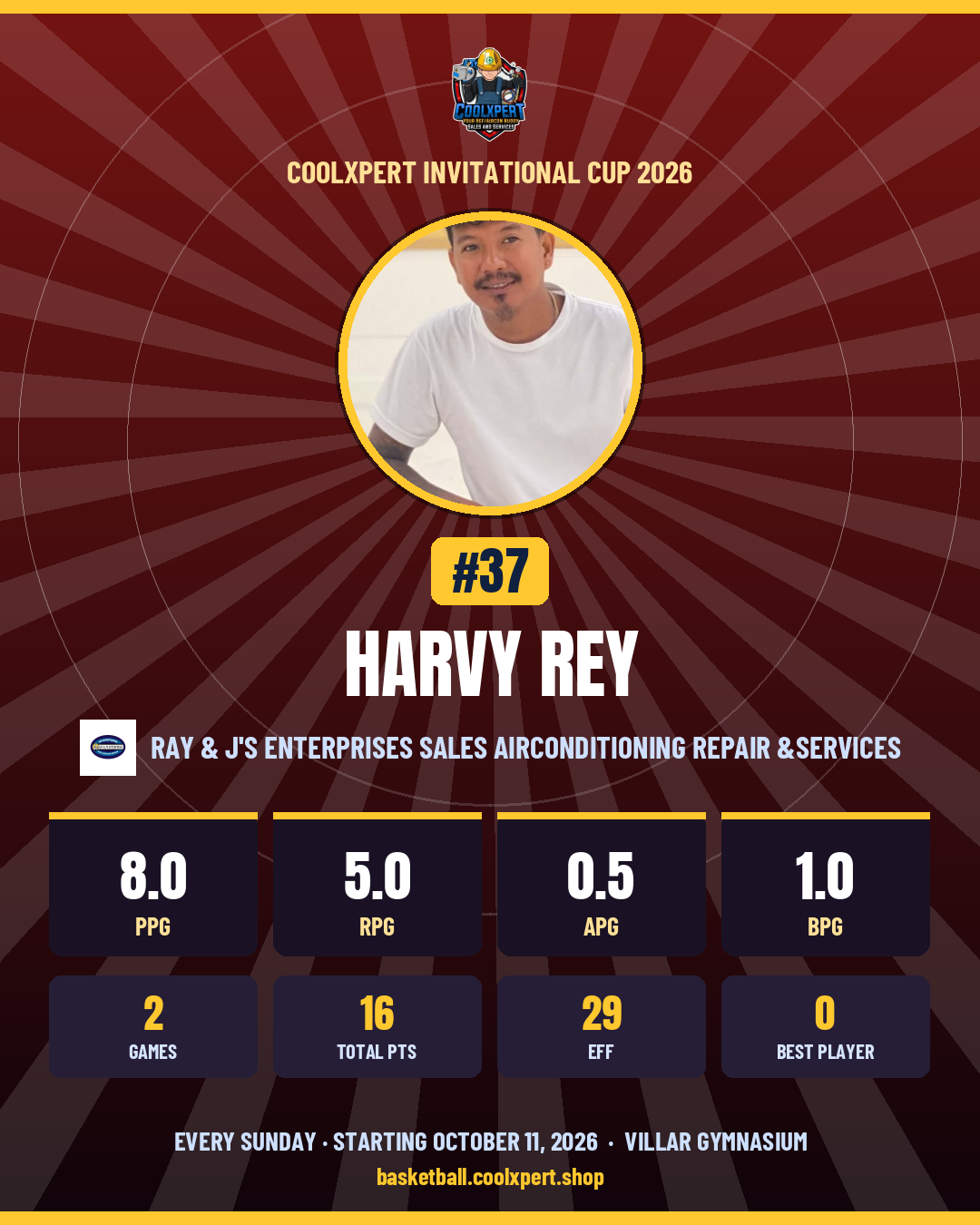 Stat card ni Harvy Rey