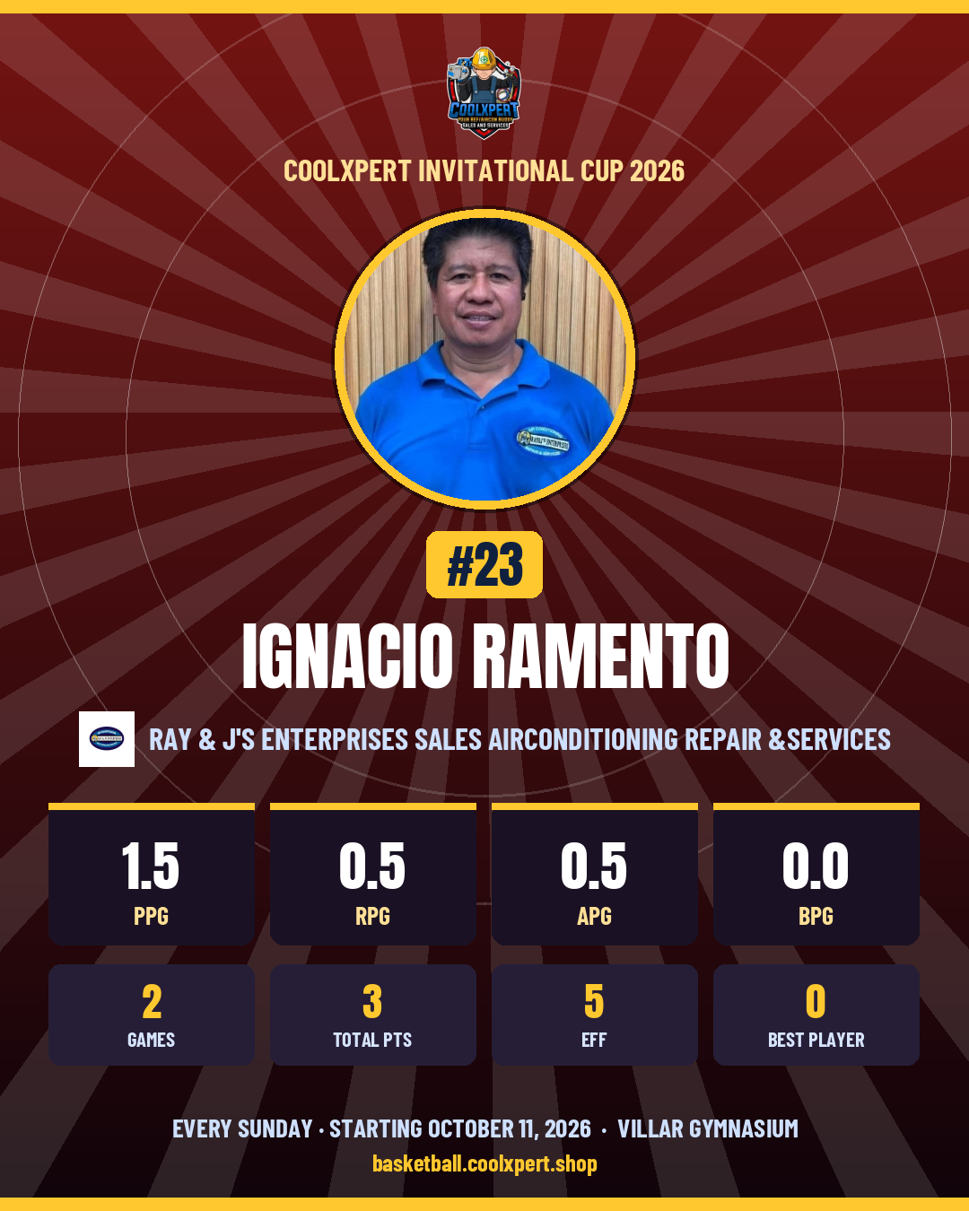Stat card ni Ignacio Ramento