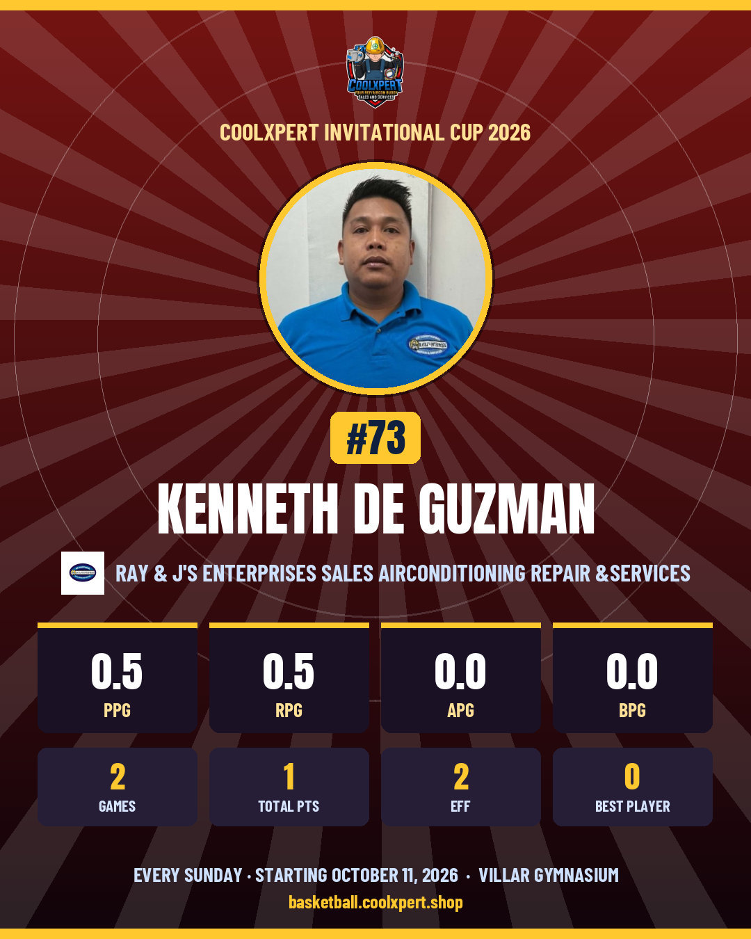 Stat card ni Kenneth De Guzman