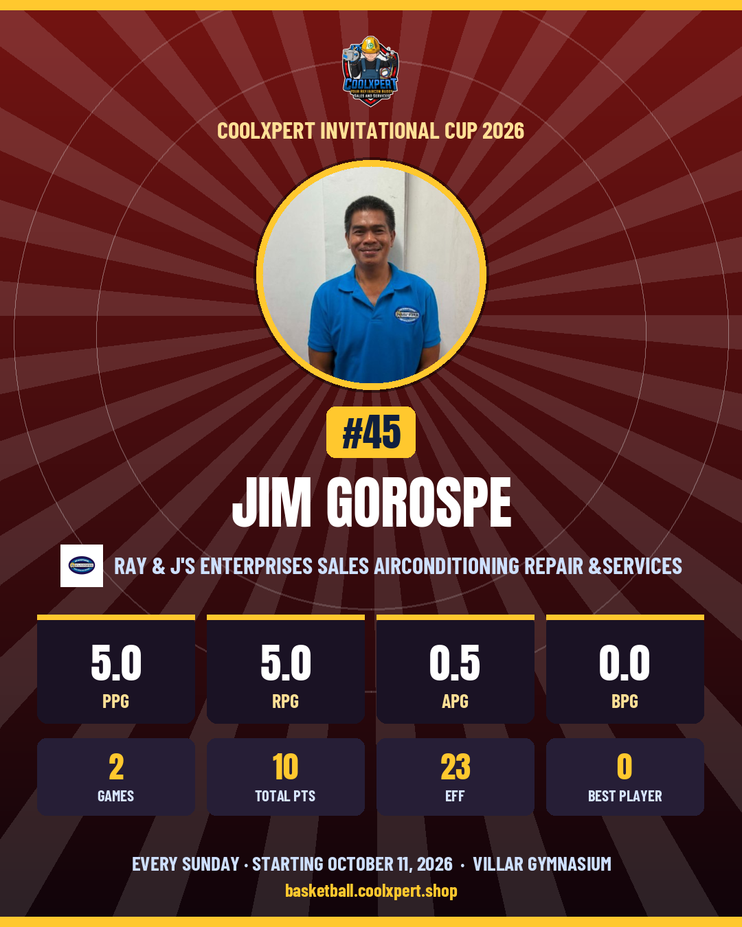 Stat card ni Jim Gorospe