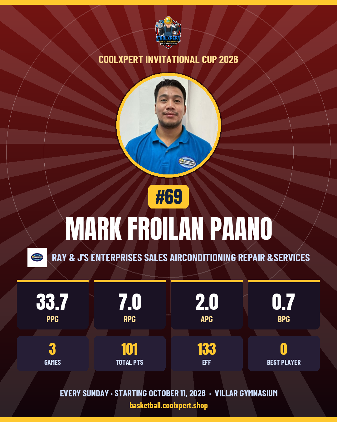 Stat card ni Mark Froilan Paano