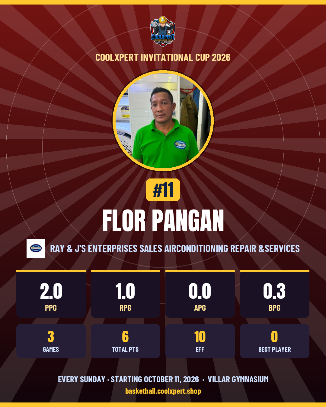 Stat card ni Flor Pangan