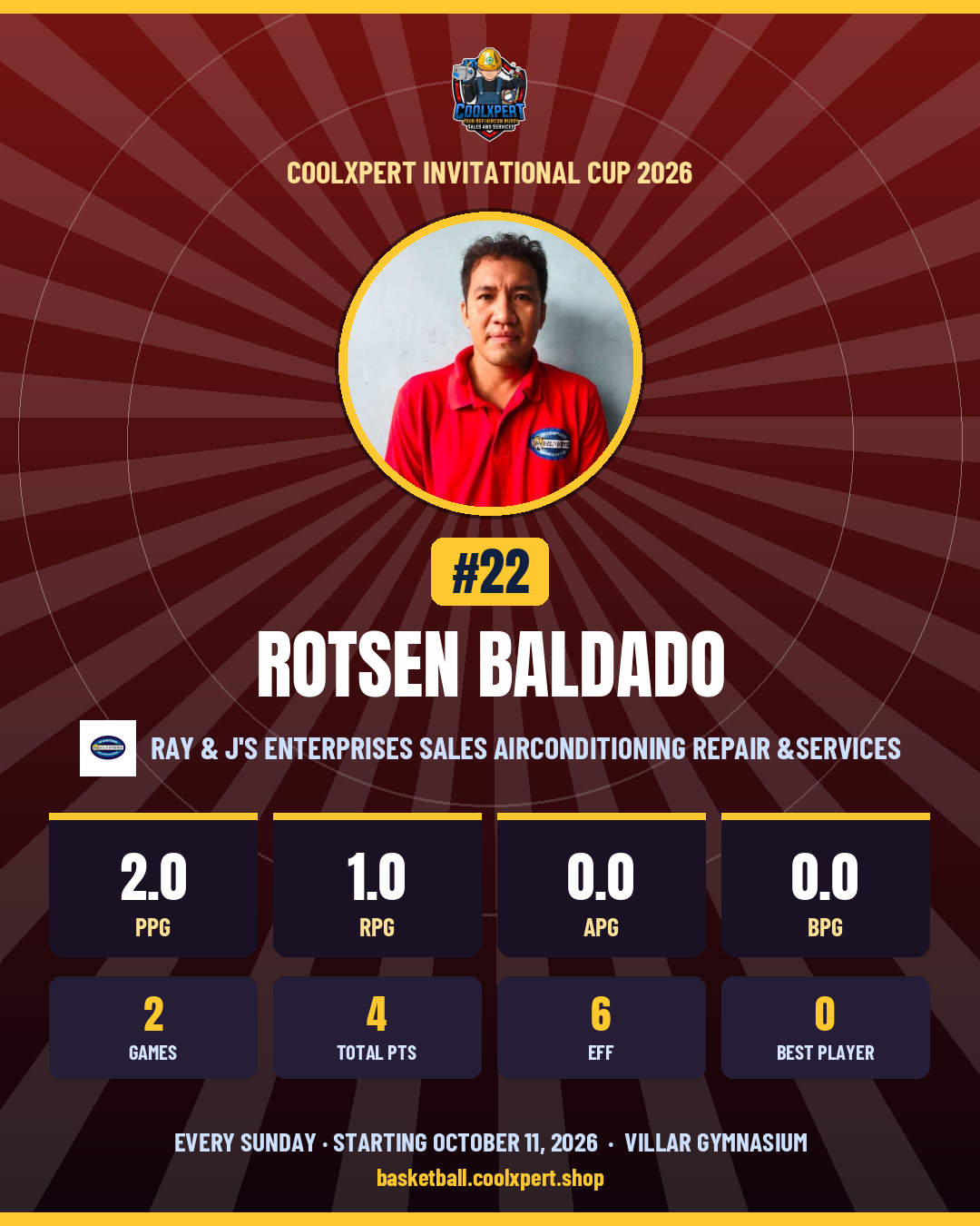 Stat card ni Rotsen Baldado