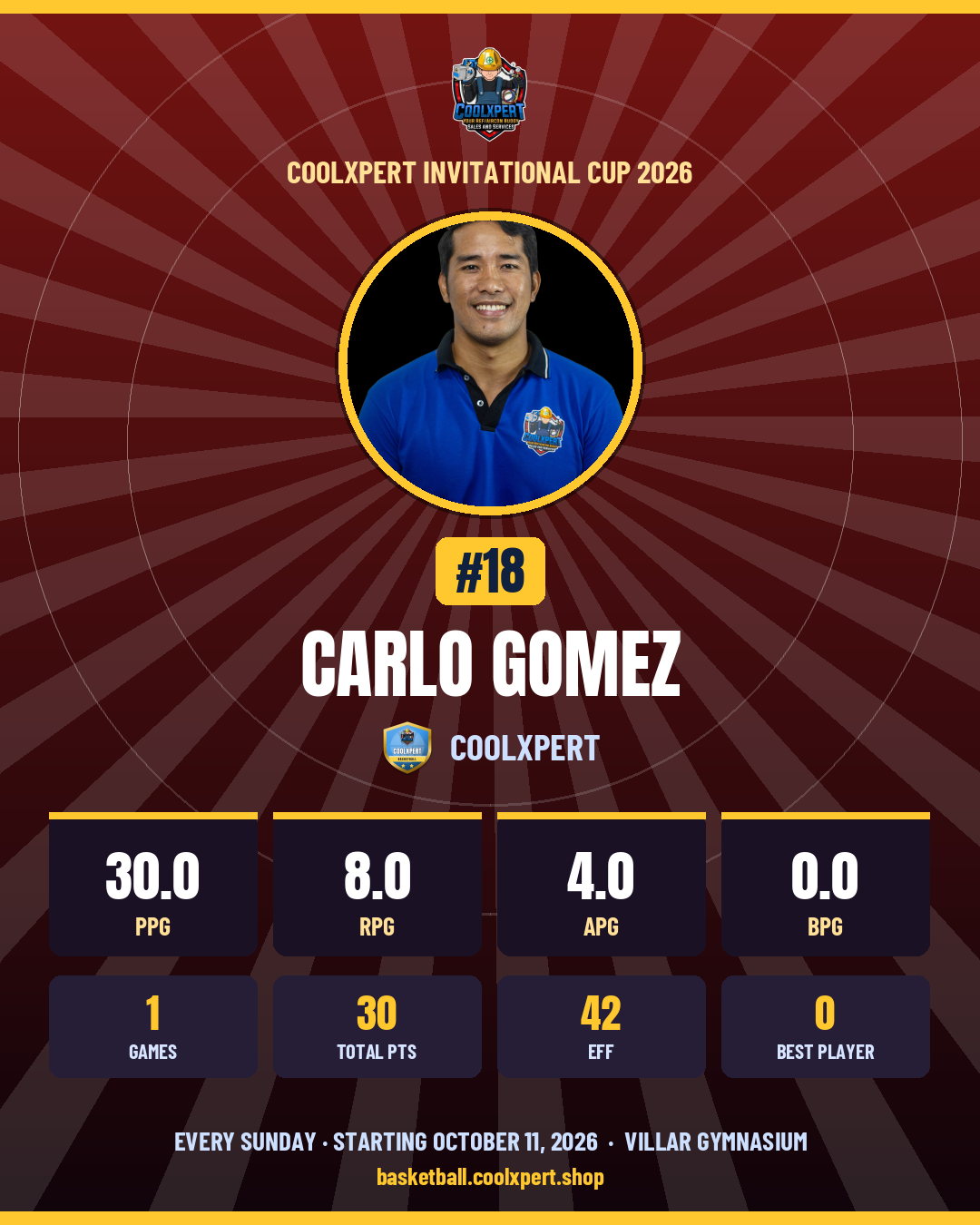 Stat card ni Carlo Gomez