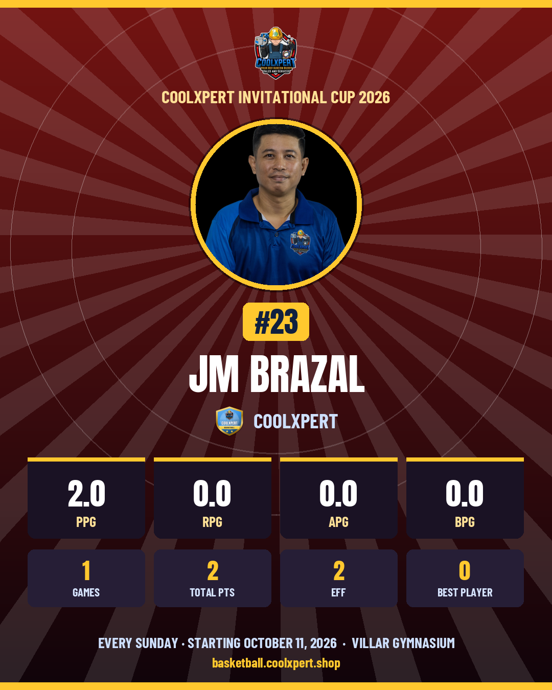 Stat card ni Jm Brazal