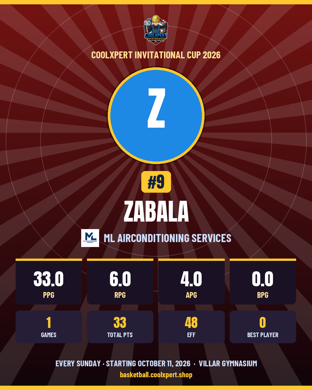 Stat card ni Zabala