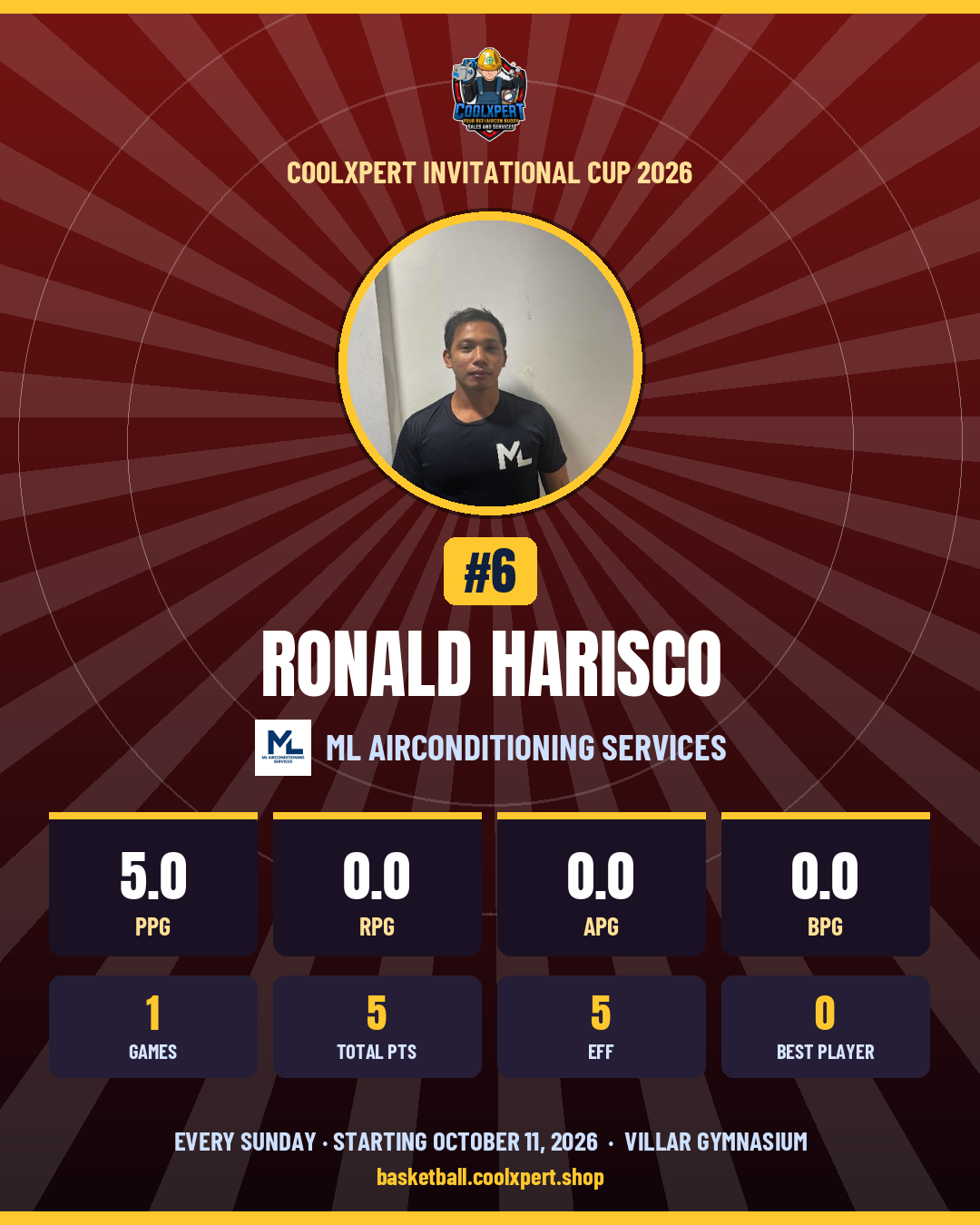 Stat card ni ronald harisco