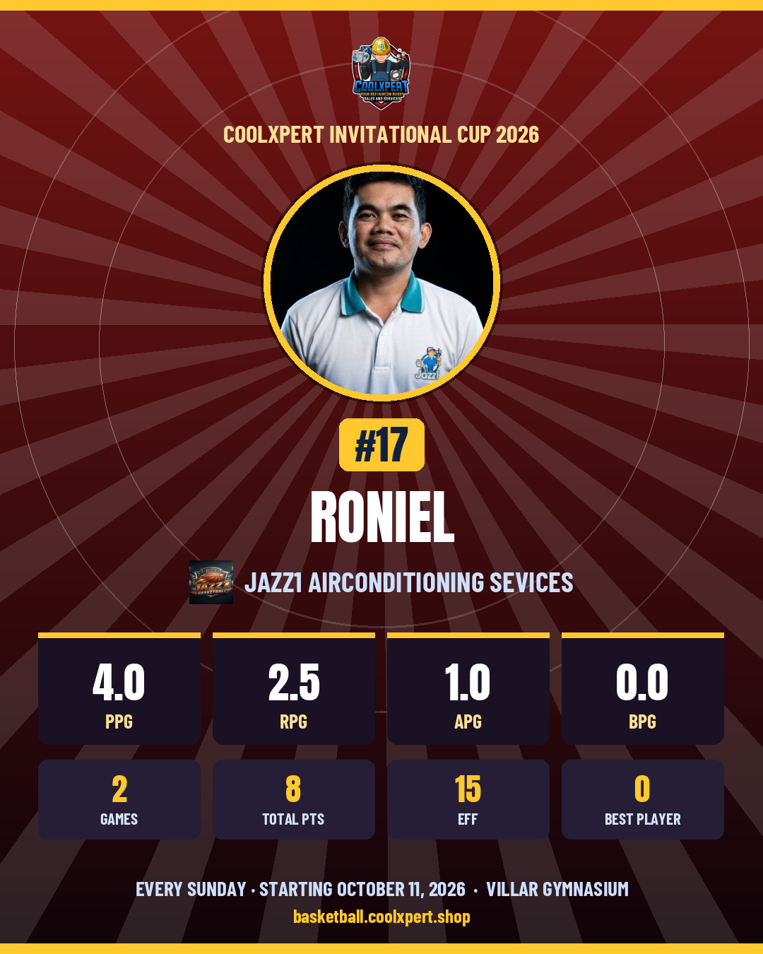 Stat card ni RONIEL