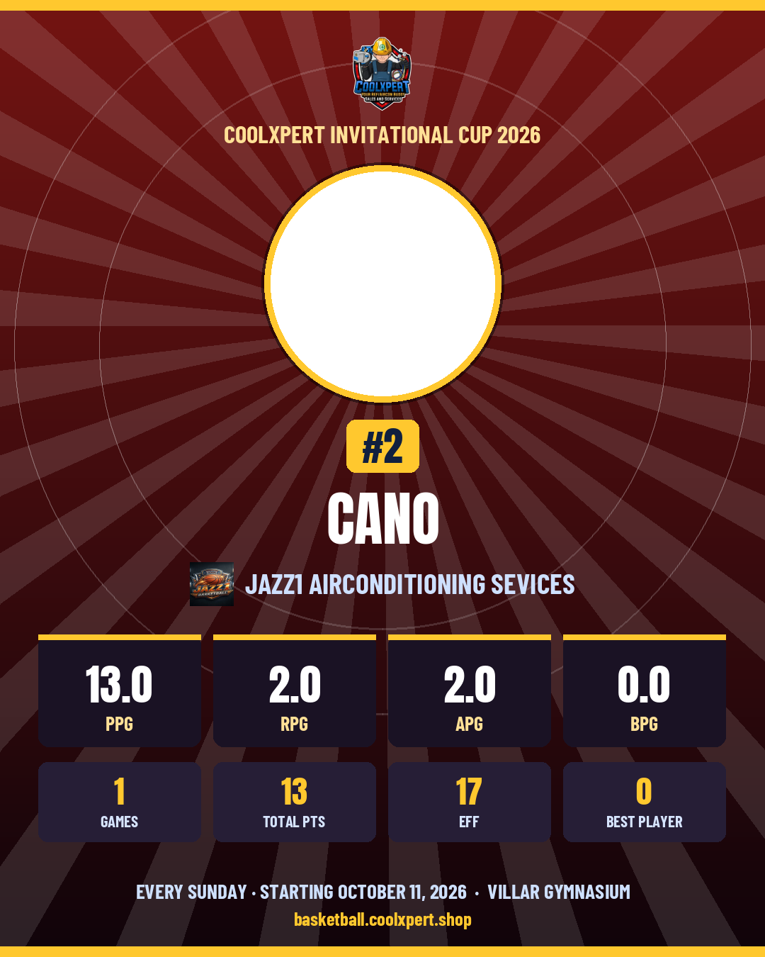 Stat card ni Cano