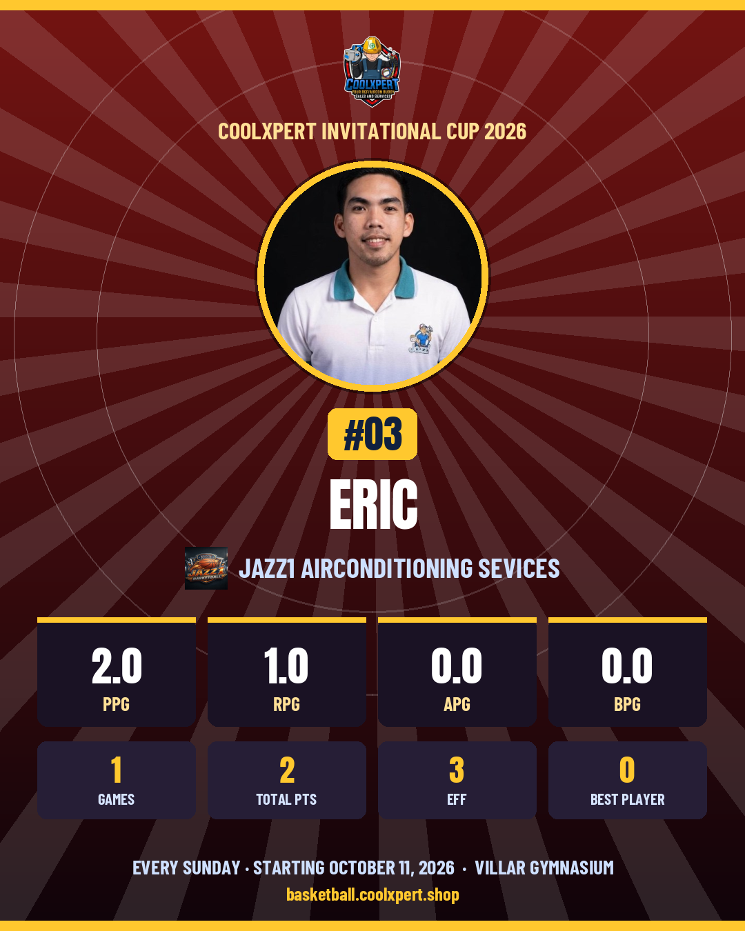 Stat card ni ERIC